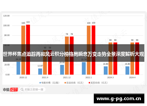 世界杯焦点追踪再掀风云积分榜格局瞬息万变走势全景深度解析大观