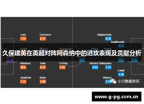久保建英在英超对阵阿森纳中的进攻表现及贡献分析